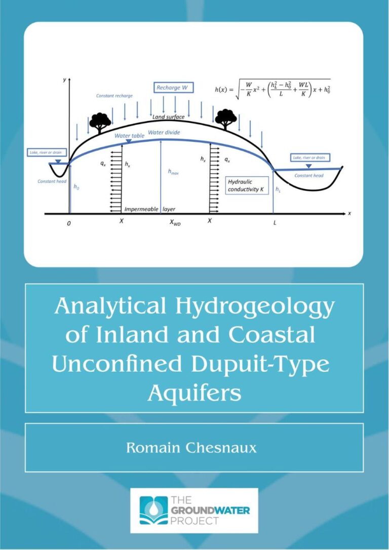 Water Table Modeling An Interactive Physical Three-dimensional Water Table Model Teaching Tool