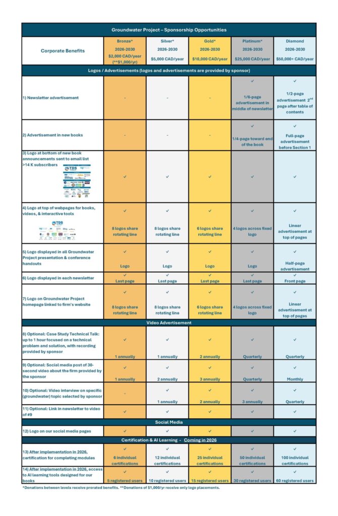 about The Groundwater Project